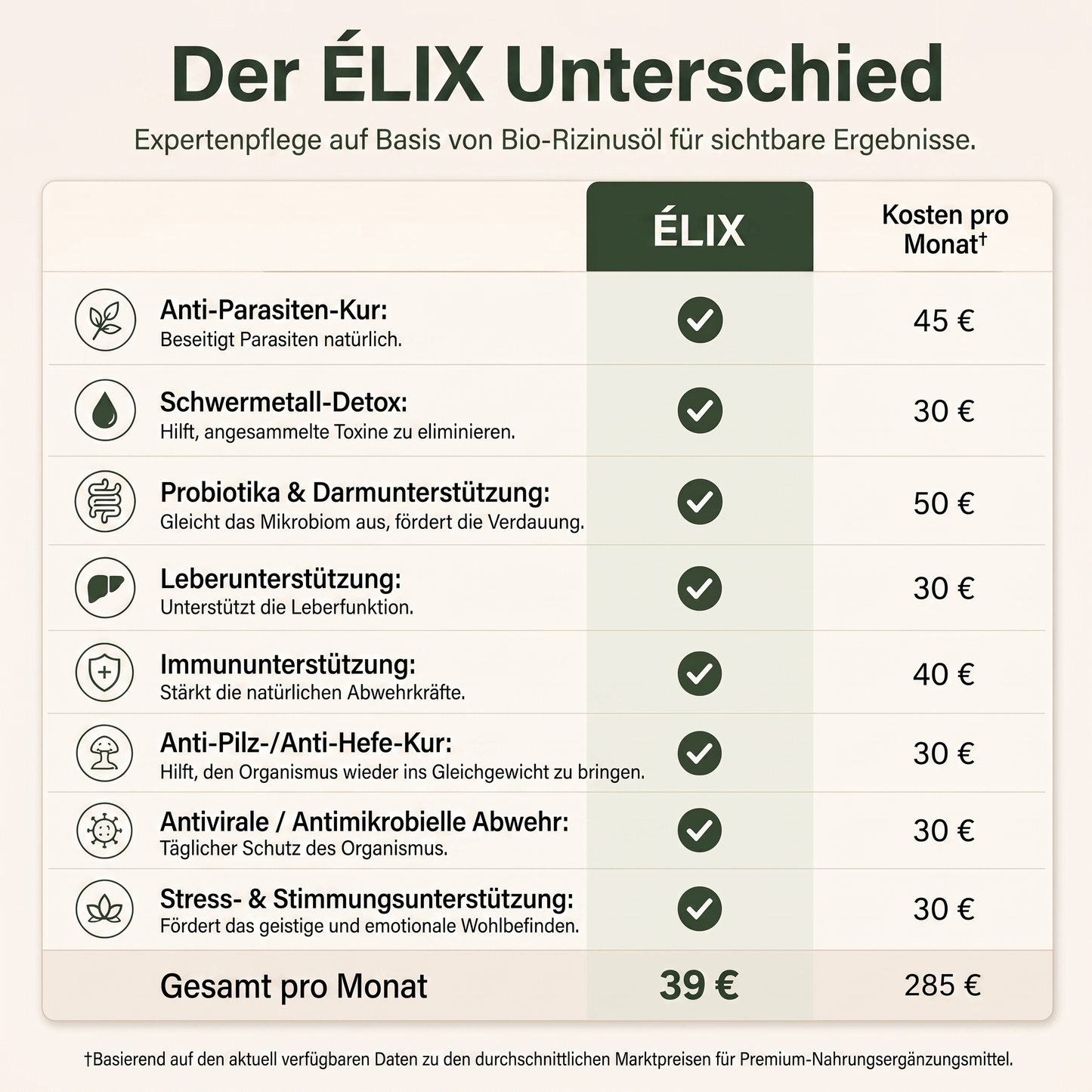 Detox-Pack mit Rizinusöl