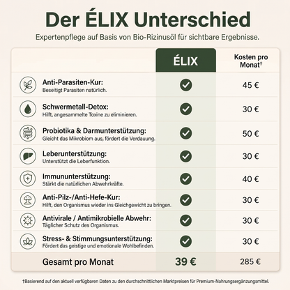 Detox-Pack mit Rizinusöl